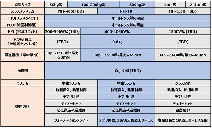 NH-1Kスペック表