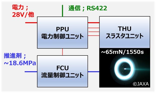 NH-1Kシステム概要図