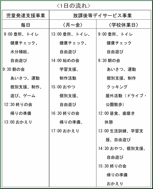 1日の流れ